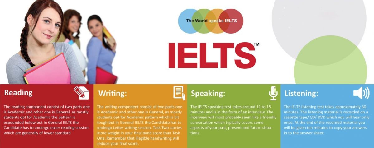 IELTS Success 2022 - General : Live Class [Batch 01]