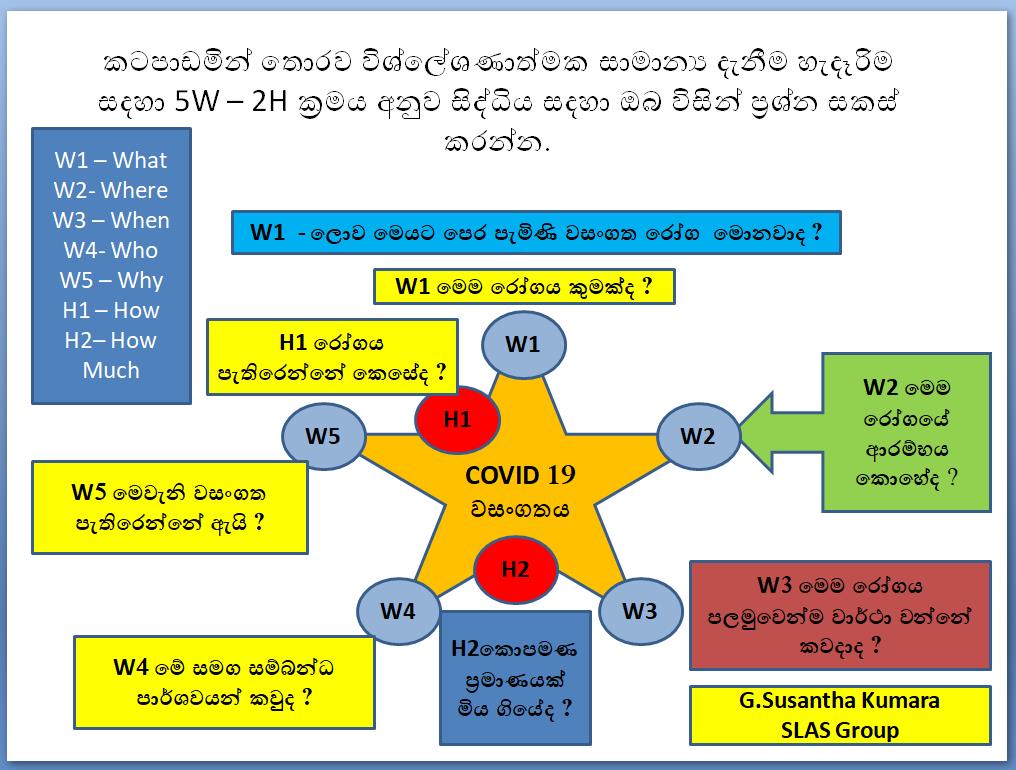 General Knowledge Brainstorming  
